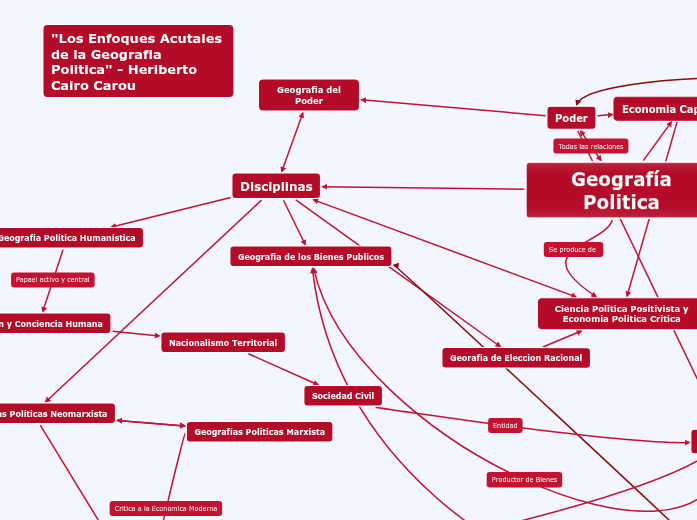 Geografía Politica Mind Map Geografía Politica Mind Map